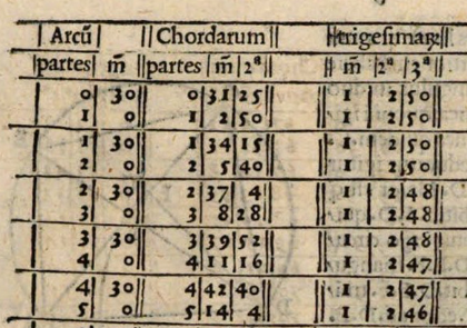 Almagest Chord Table